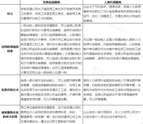 中华财险黑龙江分公司被罚20万元：虚列劳务派遣人员劳务费用|界面新闻 · 快讯