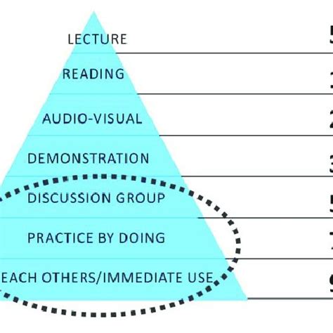 Learning Pyramid Explained 的图像结果
