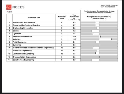 Image result for Fe Exam Reference Sheet
