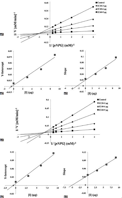 Investigating Musa paradisiaca (Var. Nanjangud rasa bale) pseudostem in ...