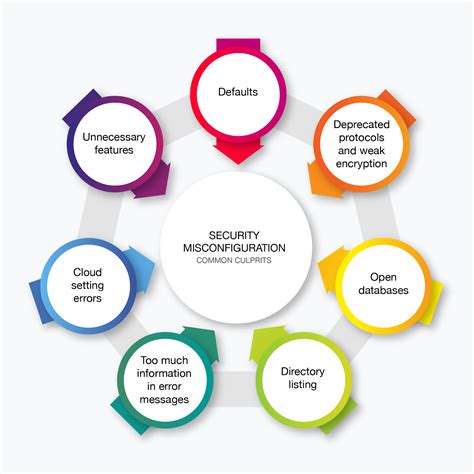 Image result for Security Vulnerability