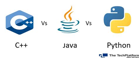 Image result for Difference Between C and Java and Python
