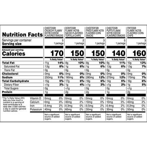 Frito-Lay Flamin' Hot Mix Snacks Variety Pack, 18 India | Ubuy