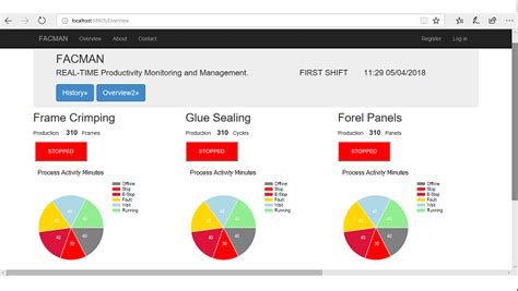 VB.NET SCADA Software 的图像结果
