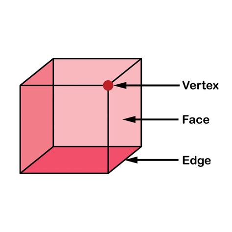 Vertex - Quickbytes Education - Geometry