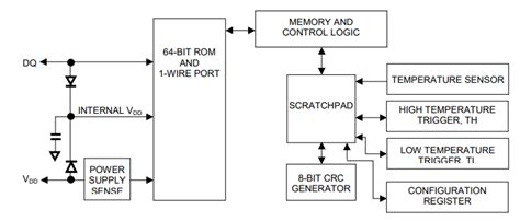 DS18B20 High Temp Waterproof Digital Sensors - SparkFun | Mouser