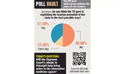 Do you think the TN govt is exploiting the tourism potential of the ...