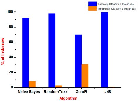 Glucose Data Classification for Diabetic Patient Monitoring