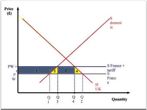 Economic integration - India Dictionary