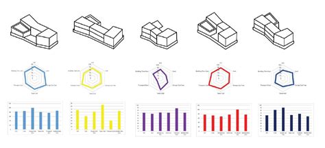 Potential of BIM Tools for Data Visualisation in Construction