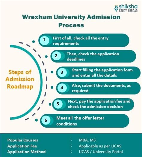 Wrexham Glyndwr University: Rankings, Courses, Fees, Reviews