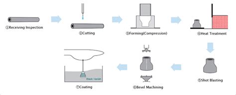 Image result for How to Screen Print Using Reducer