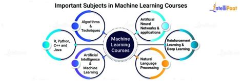 Image result for Machine Learning Course Overview Images