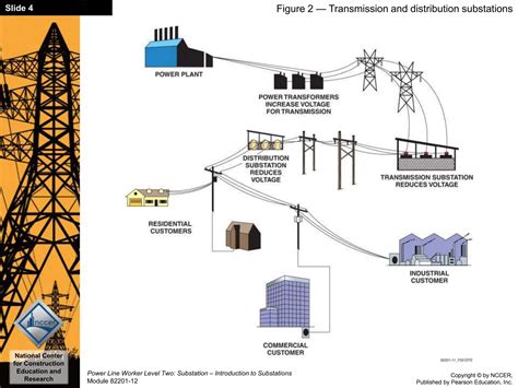 Image result for Understanding Substations