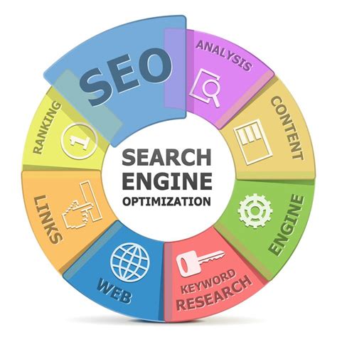 SEO Campaign: Getting on With the Basics - Synapse