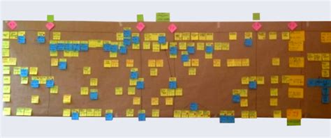 Image result for Password Recovery Vision Process Map