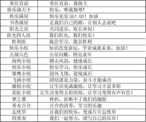 初中部2019级七年级新生分班名单 - 安外新闻 - 安庆外国语