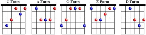 Image result for Chord Real-World Example