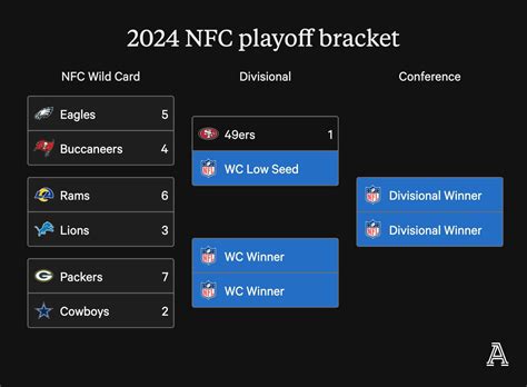 NFL playoffs schedule, TV and streaming options for wild-card weekend ...