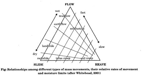 Class 11 Chapter 6 Geomorphic Processes 的图像结果