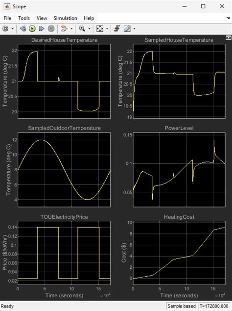 Build Fuzzy System Command Line MATLAB 的图像结果