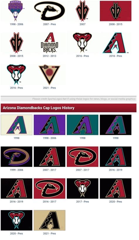 Image result for Diamondbacks Cursive Logo