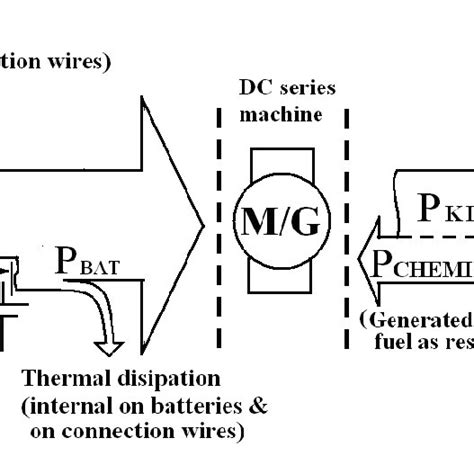 Image result for Distribution Working System in Engine
