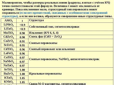 Тип перовскита - презентация, доклад, проект скачать