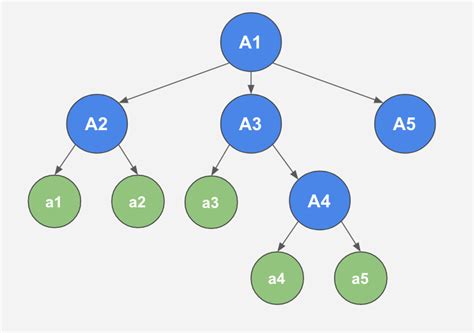 Image result for Async Operations