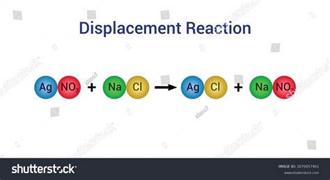 Double Displacement Reaction Examples 的图像结果