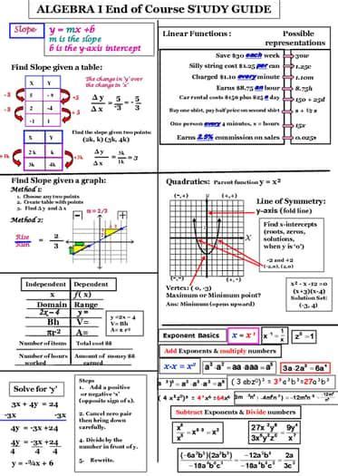 Image result for Algebra Study Guide