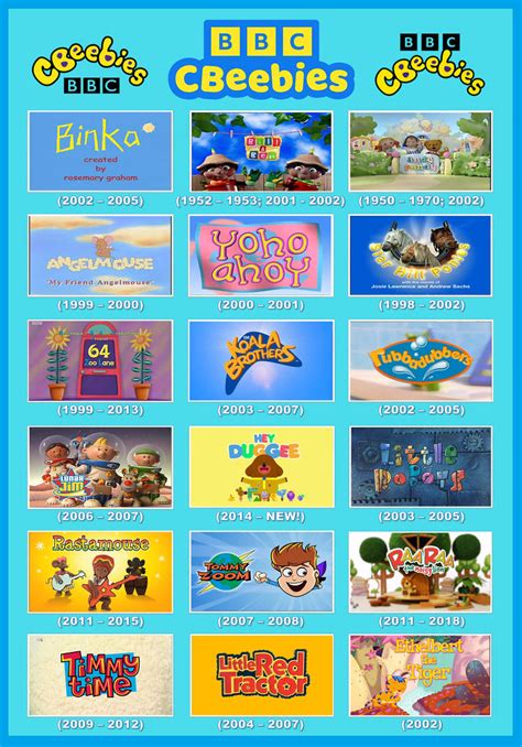 Image result for Old CBeebies