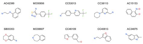 Fragment Screening of Human Aquaporin 1