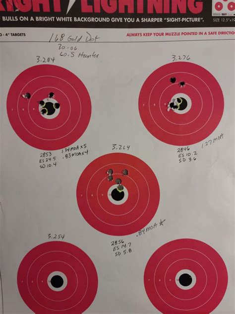 Image result for Load Development Seating Depth Start