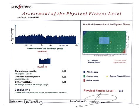 Image result for Heart Rate Variability Testing