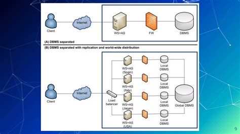 Image result for Model-driven Architecture Tutorial