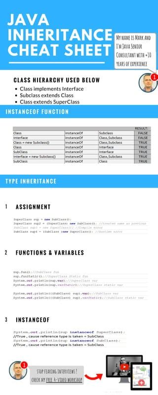 Image result for Java Inheritance Cheat Sheet