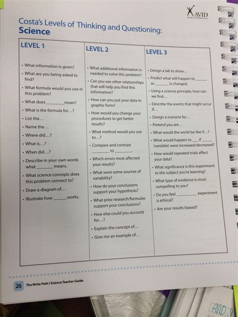 Costa Level 3 Questions Examples