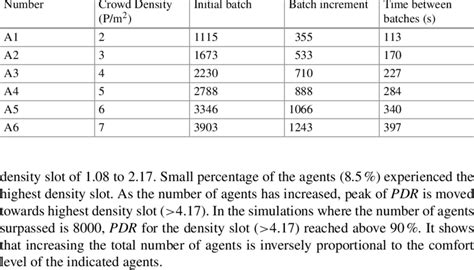 Image result for Batch Calculation