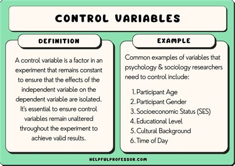 Image result for Cimplicity with Control Variables
