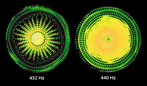 432 Hz vs 440 Hz: The Truth Behind Why It Hertz so Good! | Alternative ...