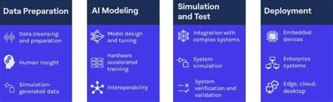 Artificial Intelligence Code Using MATLAB 的图像结果