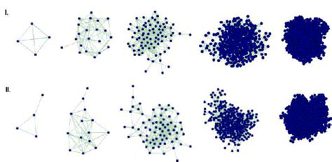 Image result for Evolution Graph Animation