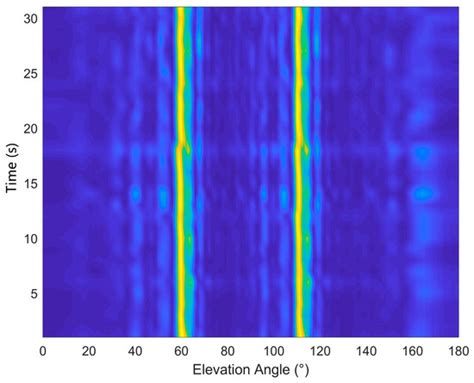 Vertical Correlation and Array Gain Analysis for Vertical Line Array in ...