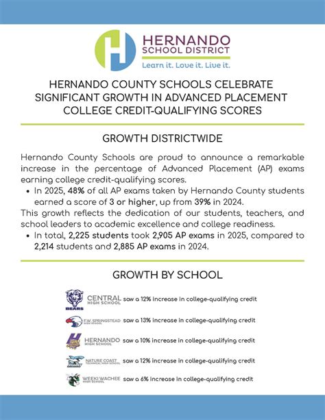 Hernando Schools added a new photo. - Hernando Schools