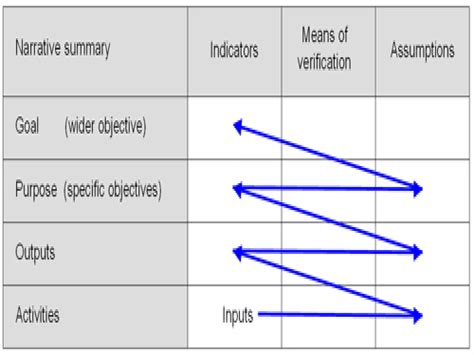 Logical Framework Approach 的图像结果