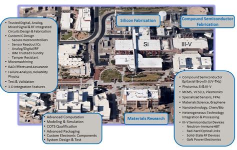 Image result for Tutorial Using Find Mesa Application