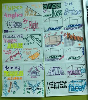 Image result for Math Concept Map Examples