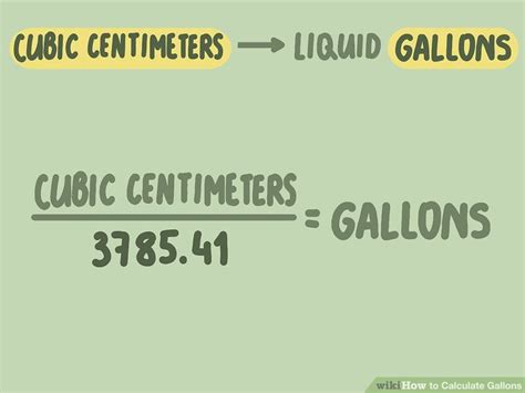 Image result for Gallons Conversion Factors