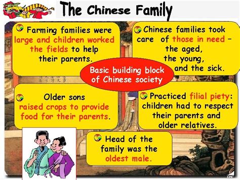 Chinese Society 的图像结果